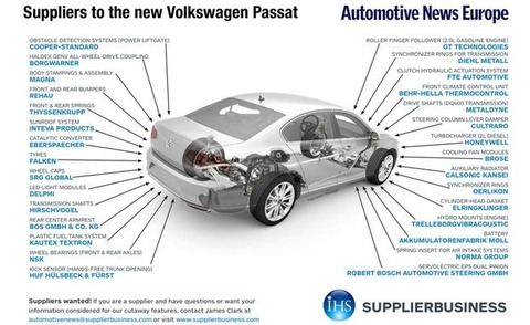 Magna, Falken makes new VW Passat leaner