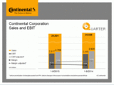 Conti could exceed earnings forecast