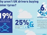 Cost, mild weather block UK winter tire sales