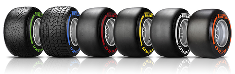 Pirelli calcuates FI tire usage