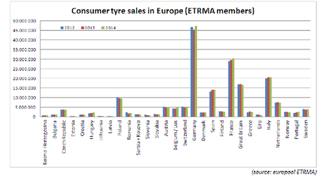 ETRMA says 2014 tire sales “positive”