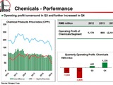Sinopec reports drop in SR sales