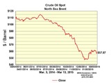 PetroChina targets ‘new normal’ amid market challenges