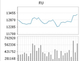 Rubber is second highest-traded commodity at SHFE