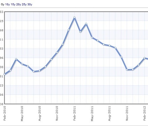 Tire markets performance 'negative' overall in Q1 - report