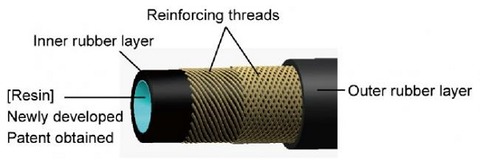 Yokohama develops hose for “next-generation refrigerants”