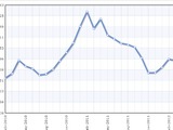 Asian EPDM market to grow 8 percent a year