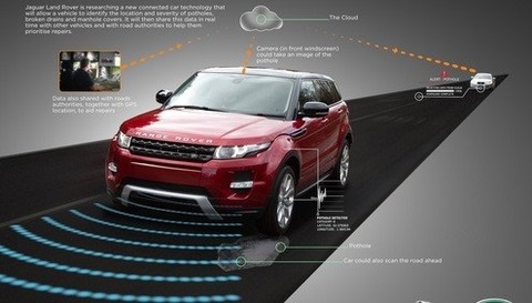JLR develops potholes detection technology