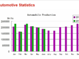 Chinese car sales, production growth slows down