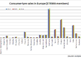 Update: Sales rise steadies EU tire markets in first half