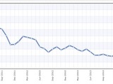 Natural rubber prices stop falling