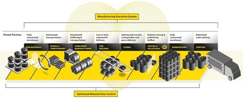 Cimcorp unveils improved “Dream Factory”