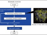 Yokohama develops simulation technology for multi-objective design