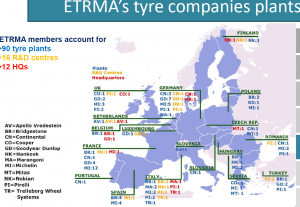 In a report published on 16 Dec, ETRMA said that the EU tire market had increased globally in 2014.