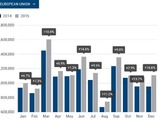 EU car demand posts strong 2015