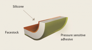 “Tego RC silicones are applied invisibly to the top of the print and make release liners superfluous,” explained Evonik in a press release on 17 Jan.