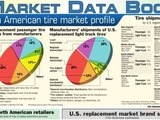 US tire industry posts strong 2015