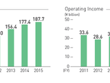 Shin-Etsu posts strong silicones business in 2016 - DRAFT