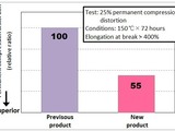 Toyoda Gosei develops technology for shape-retaining rubber