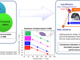 The reason for the expansion policy, said the Japanese chemicals manufacturer, is the fact that SSBR growth is exceeding that of emulsion styrene-butadiene rubber (ESBR).