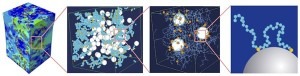  SRI's 4D nano design