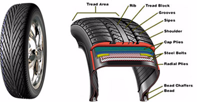 Birla to study nanocellulose, carbon black combo in Tires