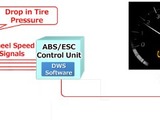 Sumitomo develops 'sensing tires' technology
