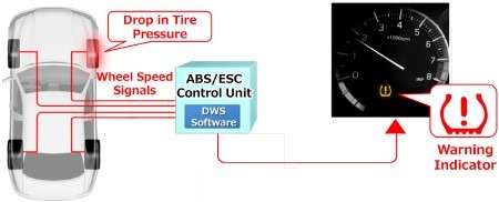 Sumitomo develops 'sensing tires' technology