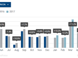 EU automotive market nears pre-crisis levels