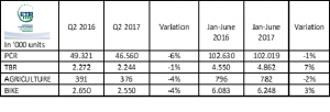  Source: ETRMA; Tire sales given in 1,000 units*