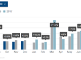EU posts record car registration figures, UK declines