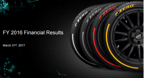 Pirelli completes global offering of shares