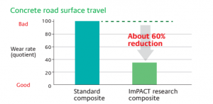 Tokyo – Bridgestone Corp is working on new composites for thinner tire materials that reduce weight of tire and fuel consumption, the Japanese tire maker has announced.