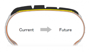 Among the R&amp;D projects highlighted are the group’s development of “innovative, tough polymer composites enabling more durable tires while conserving resources,” and advancing a recently introduced tire-assembly system.