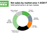 Nokian continues growth with Russian pick-up