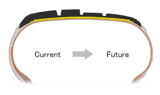 New R&D directions in Japan