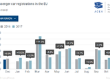 EU car markets grow – apart from UK
