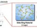 Basic structure and working principle of e-Rubber