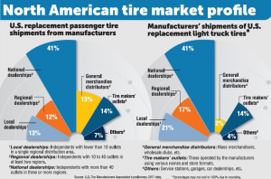  Tire Business graphic by Michael McCrady