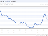 ANRPC expects 2.8% growth in NR demand this year