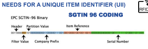 Unique RFID coding, he added, could be ‘locked‘ by tire manufacturers, making tire more robust against damage, ageing, theft and counterfeiting.