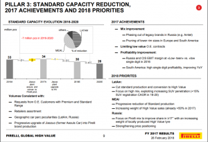 Under the latest plans, the company’s Latin America operation is to cut ‘standard’ tire production and convert to making ‘high-value’ products, including increased SUV penetration.