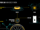 Pirelli unveils ‘cyber car’ technology in Geneva
