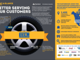 Michelin/Sumitomo wholesale joint venture deal approved