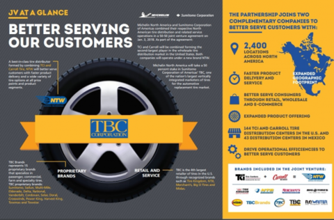 Michelin/Sumitomo wholesale joint venture deal approved