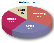 London - There has been a slight drop in business optimism among suppliers to the various markets for rubber and elastomer compounds since last year, the findings of the ERJ European Compounding Survey 2018 reveal.