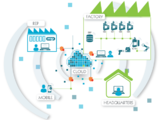 DKT: REP focus on Industry 4.0 and more