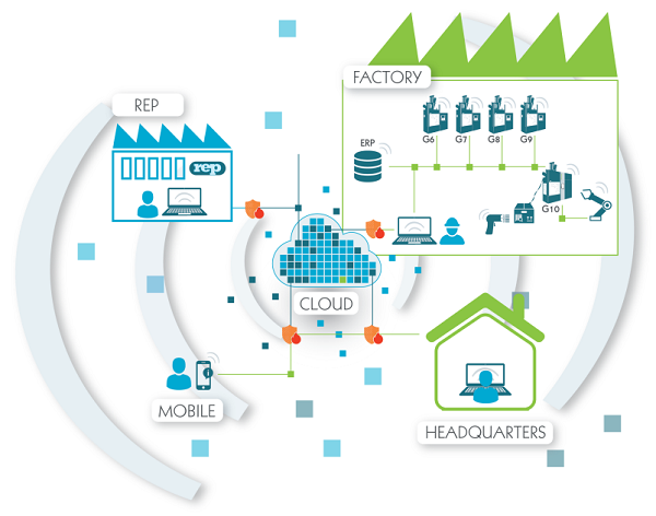 DKT: REP focus on Industry 4.0 and more
