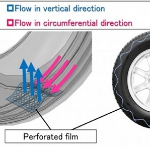 Toyo delves into aerodynamics, noise with new technologies