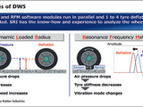 Sumitomo develops software-based monitoring system